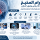 أورام المخيخ: أهم 7 أعراض وطرق التشخيص والعلاج