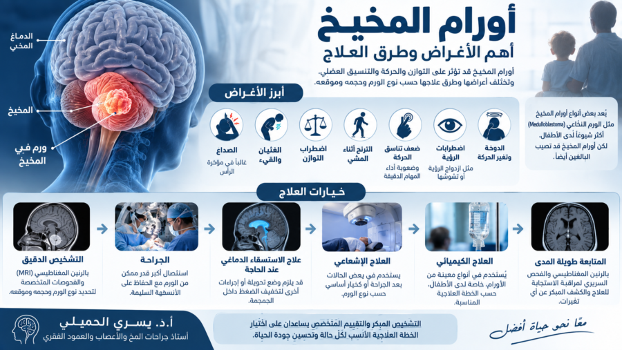 أورام المخيخ: أهم 7 أعراض وطرق التشخيص والعلاج